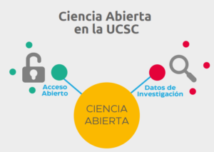 ¿Qué Es Ciencia Abierta?