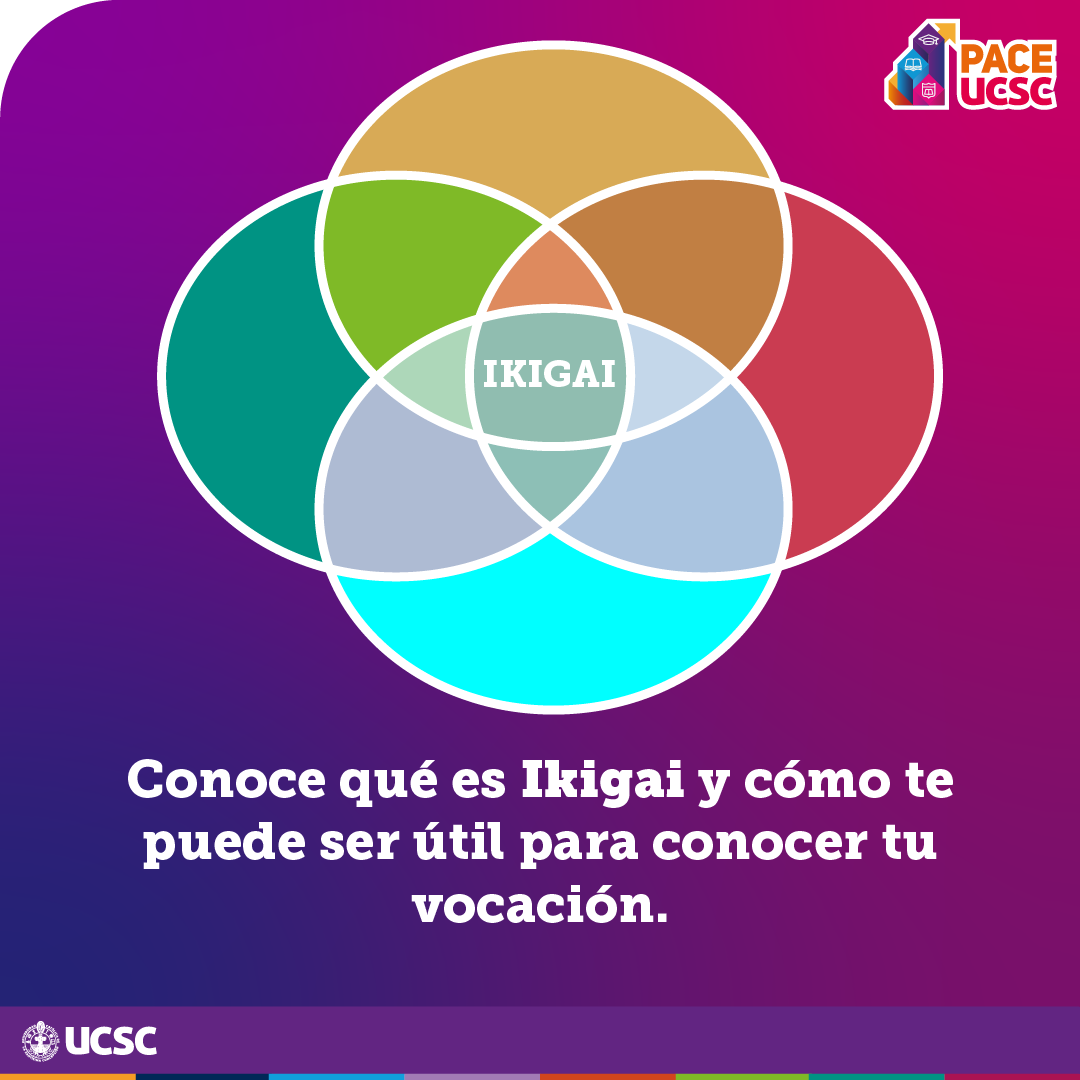 Conoce Que Es Ikigai Y Cómo Te Puede Ser útil Para Conocer Tu Vocación Pace Ucsc