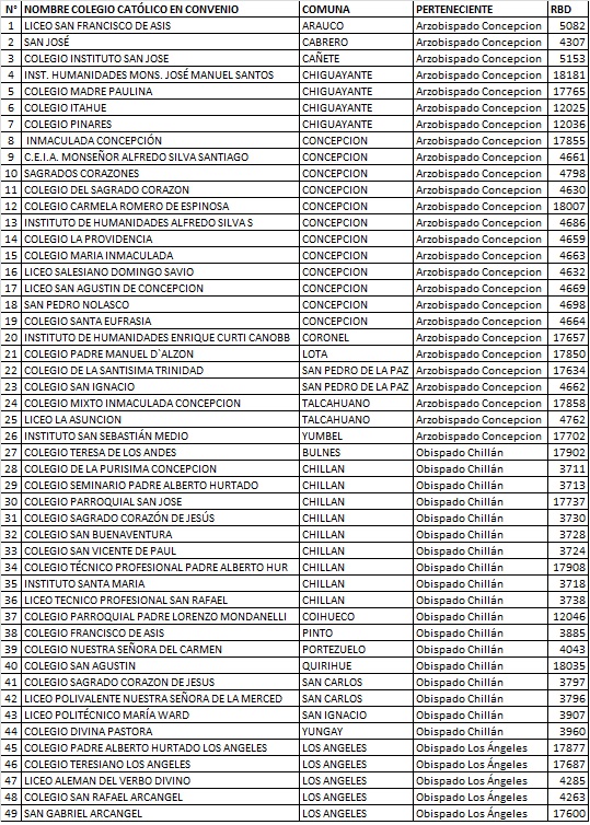 BECA MONSEÑOR ANTONIO MORENO CASAMITJANA - Sistema Universitario de Becas  Estudiantiles